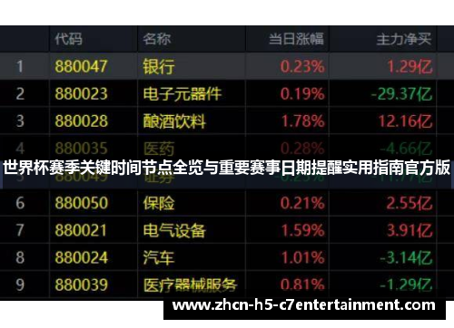世界杯赛季关键时间节点全览与重要赛事日期提醒实用指南官方版