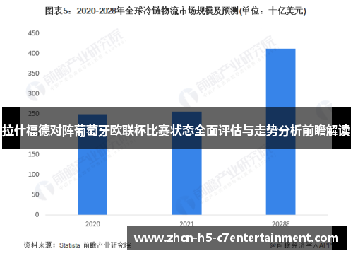 拉什福德对阵葡萄牙欧联杯比赛状态全面评估与走势分析前瞻解读