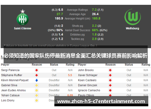 必须知道的国家队伤停最新消息全面汇总关键球员赛前影响解析