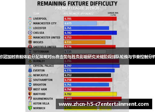 欧冠加时赛前体能分配策略对比赛走势与胜负影响研究关键阶段球队轮换与节奏控制分析