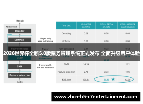 2026世界杯全新5.0版票务管理系统正式发布 全面升级用户体验