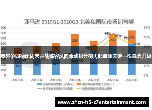 英超争四德比周末开战阵容风向牵动积分榜再起波澜关键一役悬念升级 英超争四德比周末开战阵容风向牵动积分榜再起波澜关键一役悬念升级