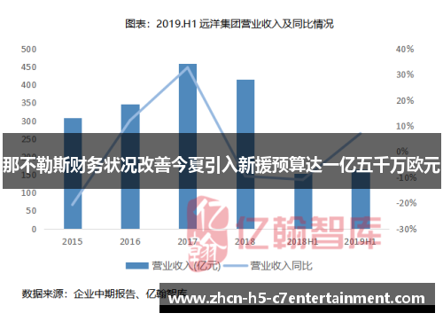 那不勒斯财务状况改善今夏引入新援预算达一亿五千万欧元 那不勒斯财务状况改善今夏引入新援预算达一亿五千万欧元