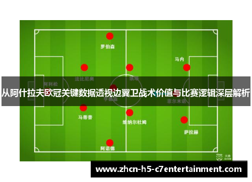 从阿什拉夫欧冠关键数据透视边翼卫战术价值与比赛逻辑深层解析 从阿什拉夫欧冠关键数据透视边翼卫战术价值与比赛逻辑深层解析