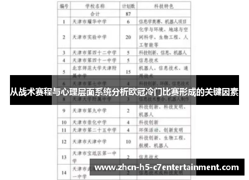 从战术赛程与心理层面系统分析欧冠冷门比赛形成的关键因素
