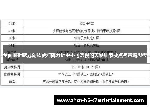 全面解析欧冠淘汰赛对阵分析中不可忽视的关键细节要点与策略思考