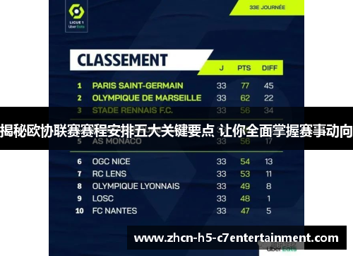 揭秘欧协联赛赛程安排五大关键要点 让你全面掌握赛事动向 揭秘欧协联赛赛程安排五大关键要点 让你全面掌握赛事动向