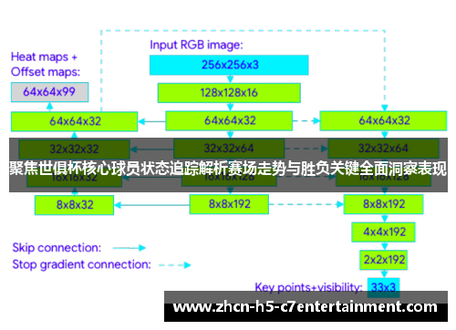 聚焦世俱杯核心球员状态追踪解析赛场走势与胜负关键全面洞察表现 聚焦世俱杯核心球员状态追踪解析赛场走势与胜负关键全面洞察表现